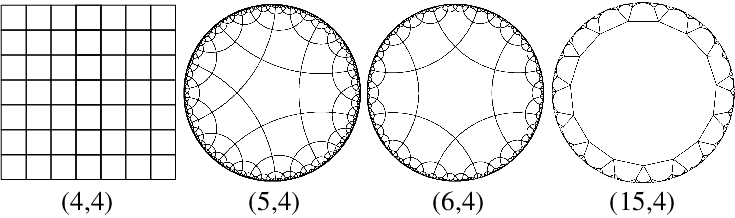 A hyperbolic tessellation neighborhood