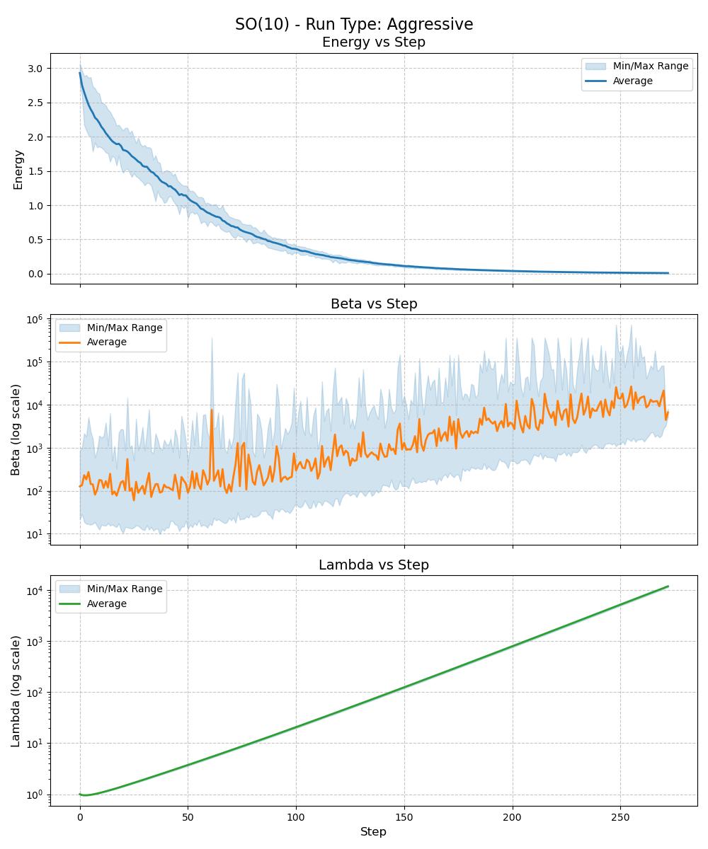 ackley d=10 type=Aggressive
