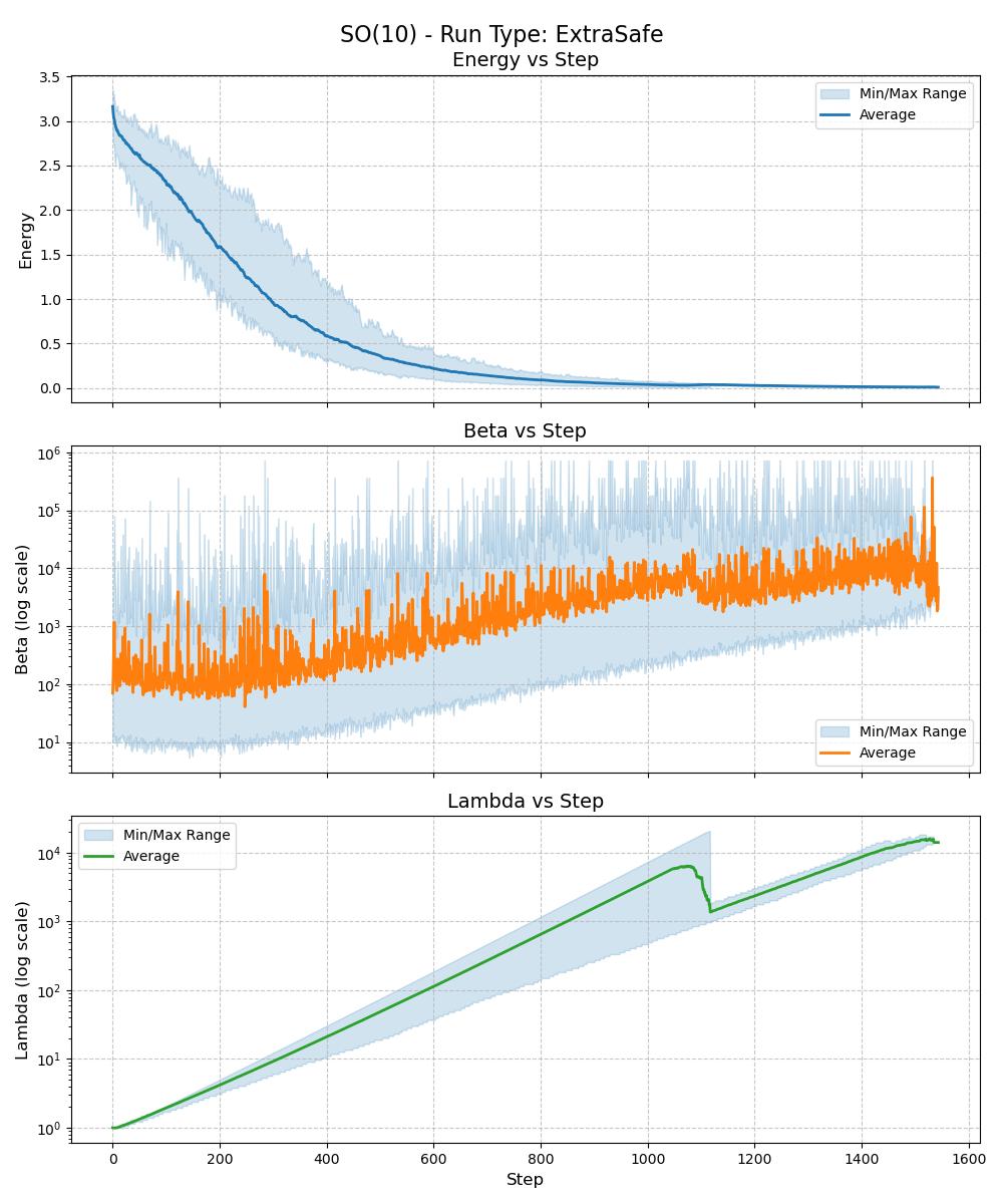 ackley d=10 type=ExtraSafe