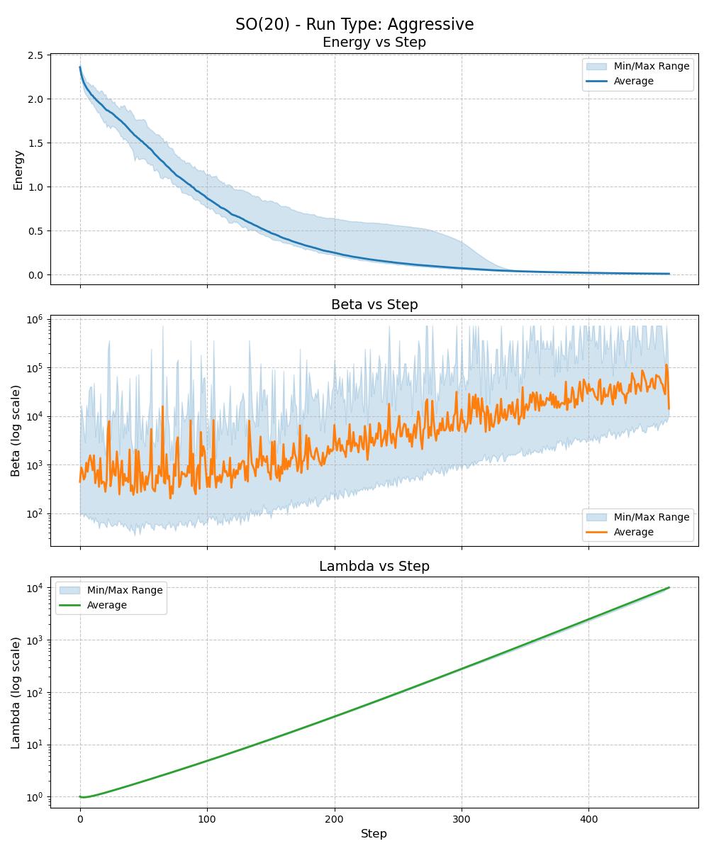 ackley d=20 type=Aggressive
