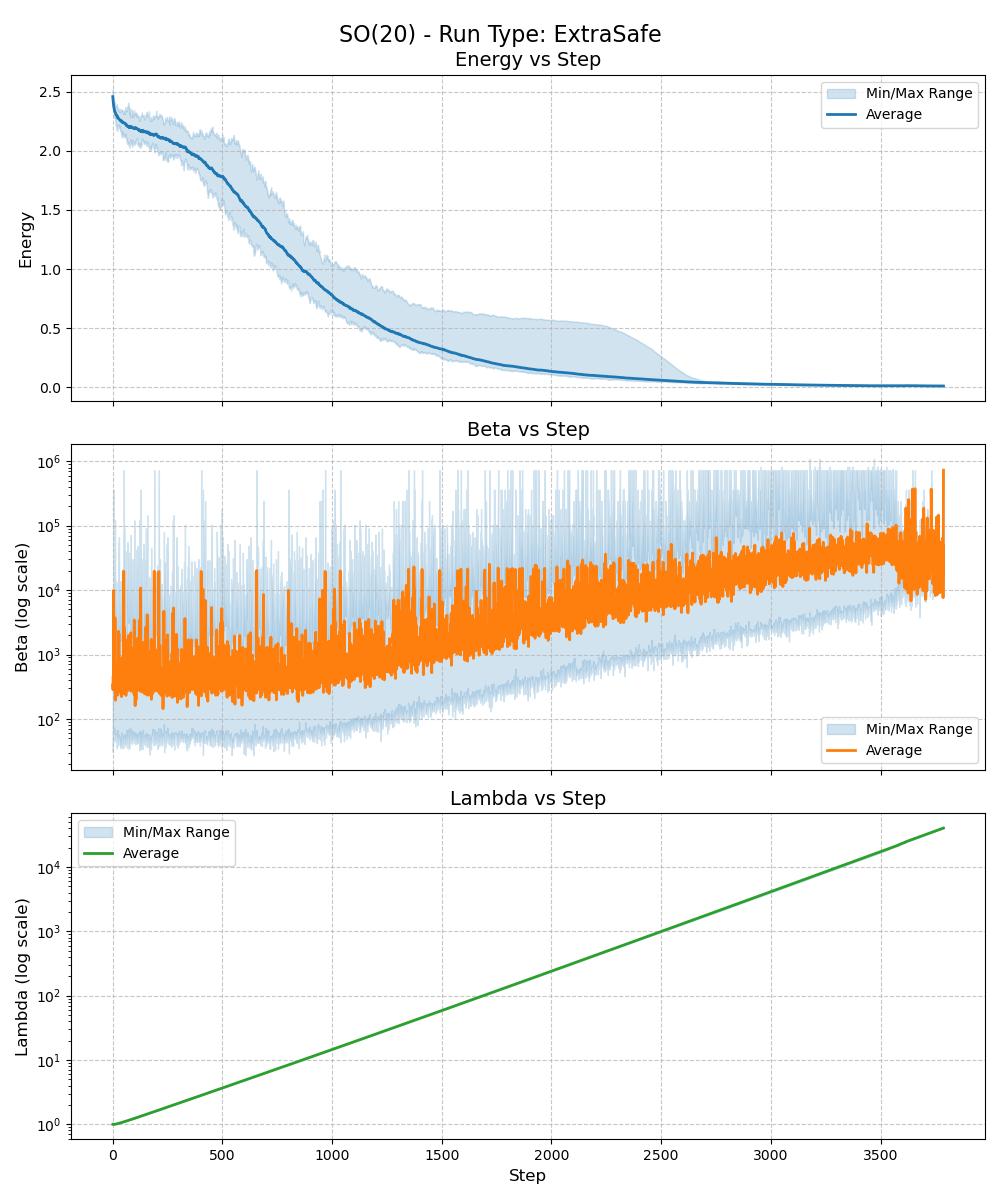ackley d=20 type=ExtraSafe