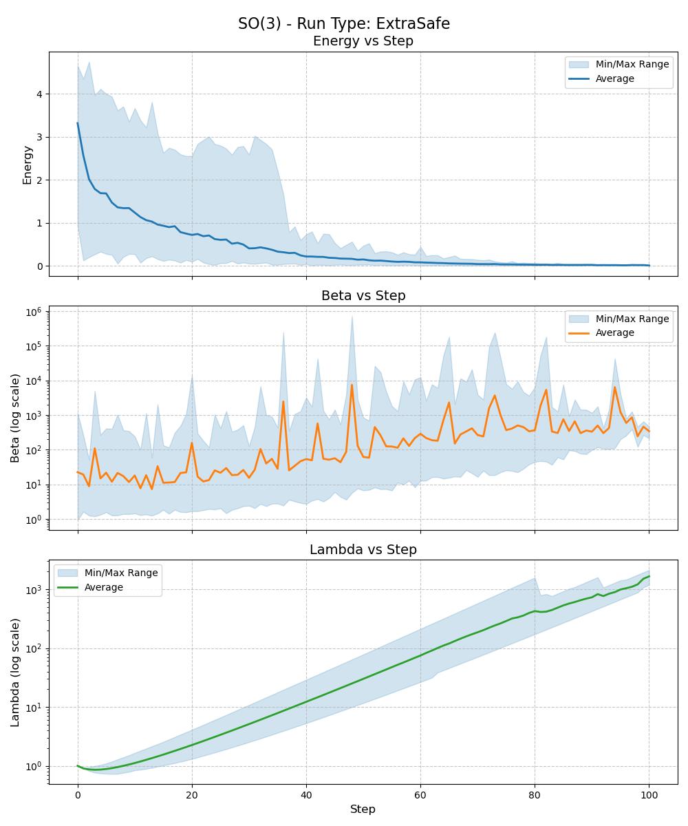 ackley d=3 type=ExtraSafe