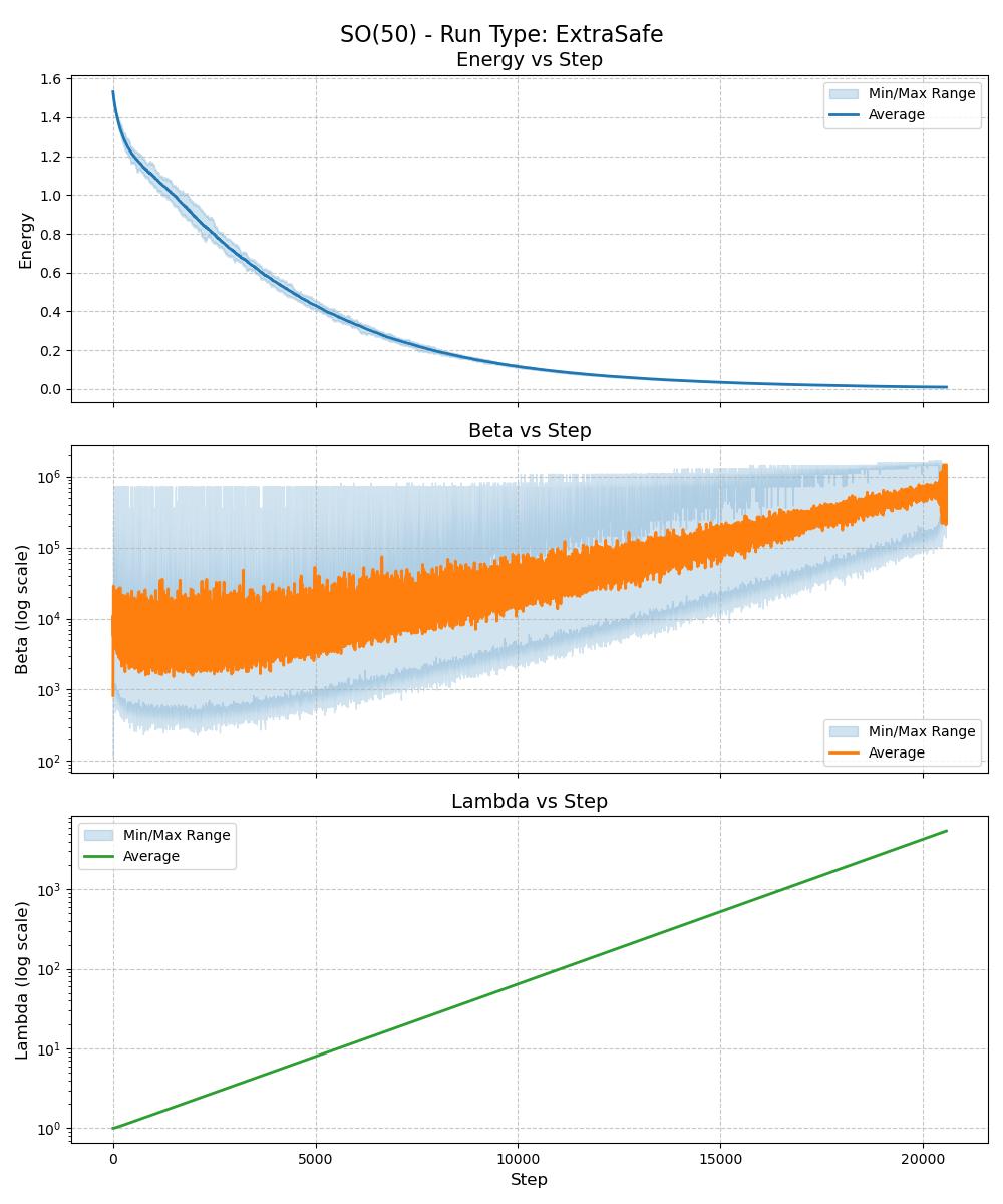 ackley d=50 type=ExtraSafe