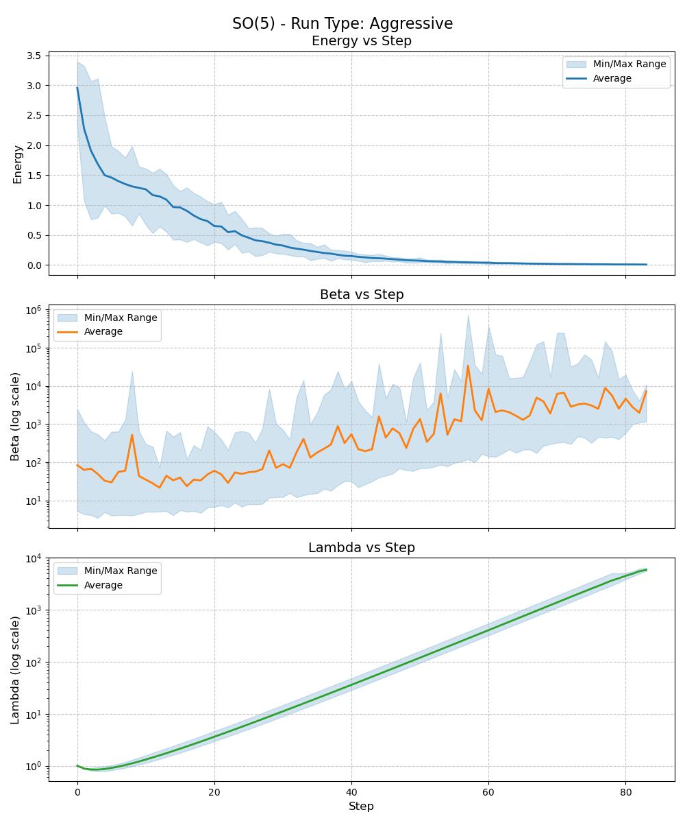 ackley d=5 type=Aggressive