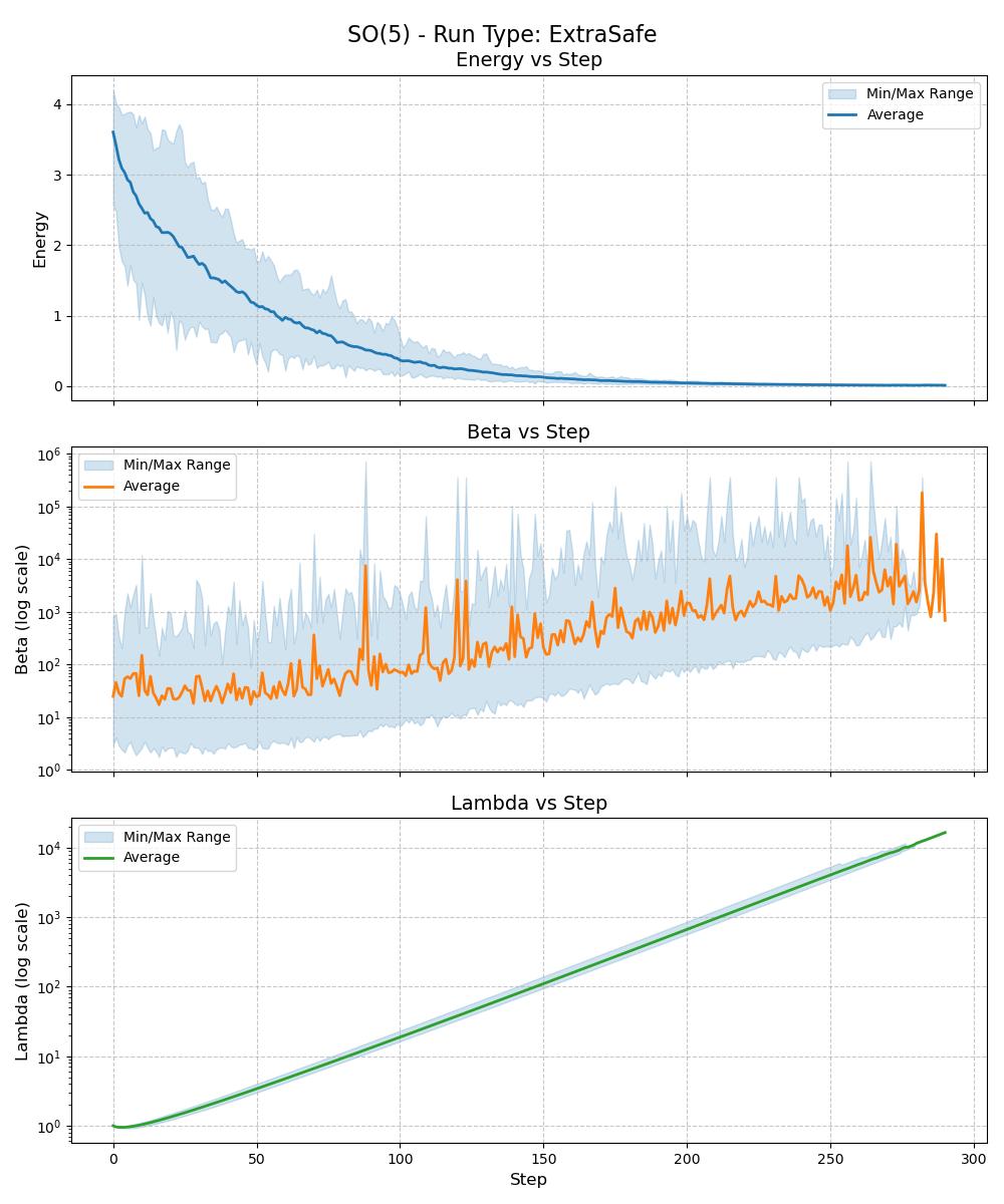 ackley d=5 type=ExtraSafe