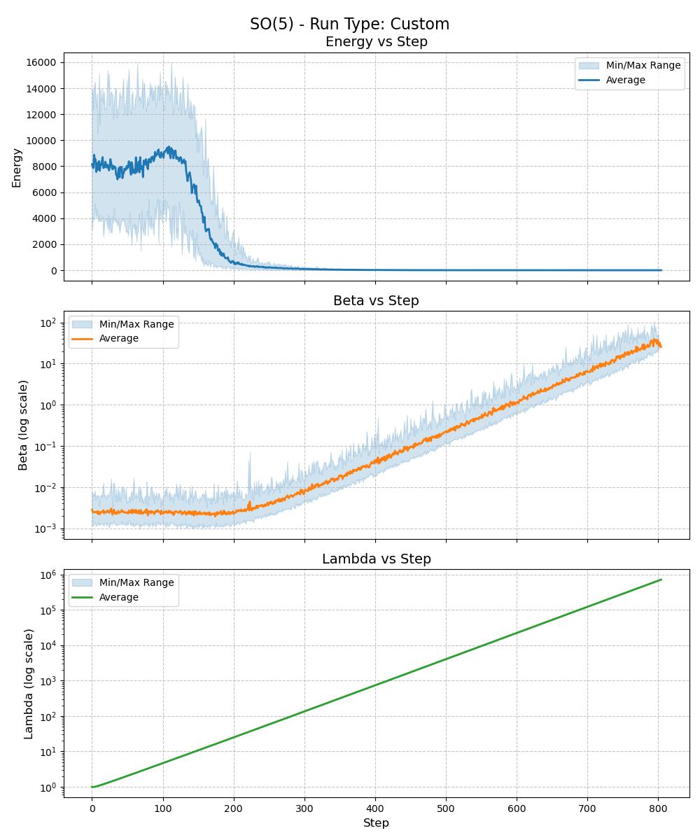 schwefel d=5 type=Custom